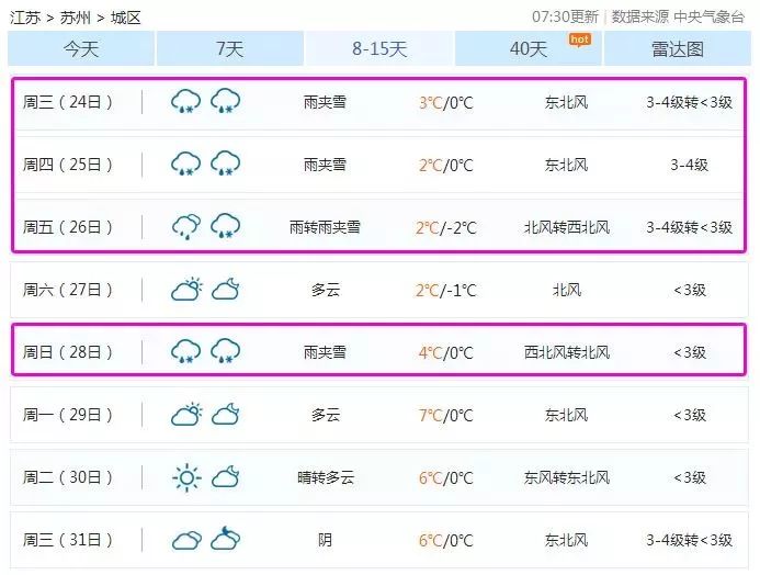 昆山天气预报更新通知