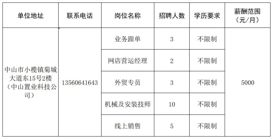 中山招聘网最新招聘信息，科技助力求职，轻松探索未来职业新体验
