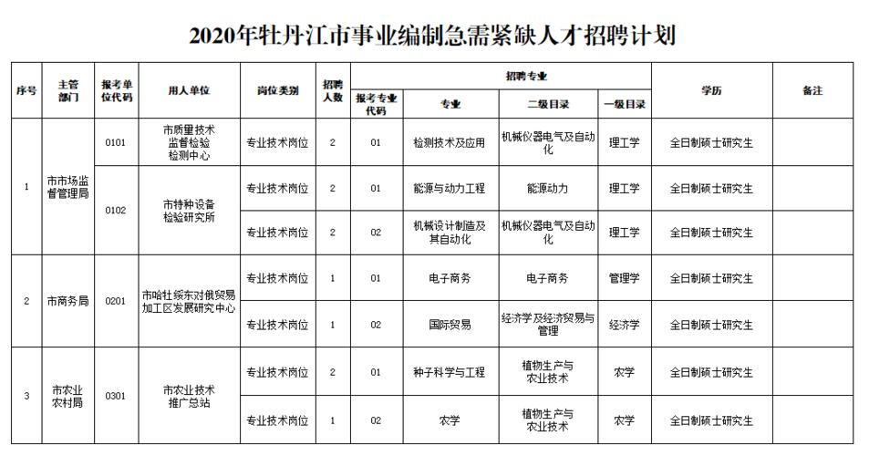 牡丹江招聘网最新招聘信息，科技驱动招聘变革，重塑未来求职体验