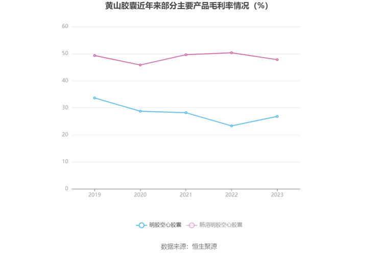 黄山胶囊最新消息,黄山胶囊最新消息——胶囊里的友情与家的温馨