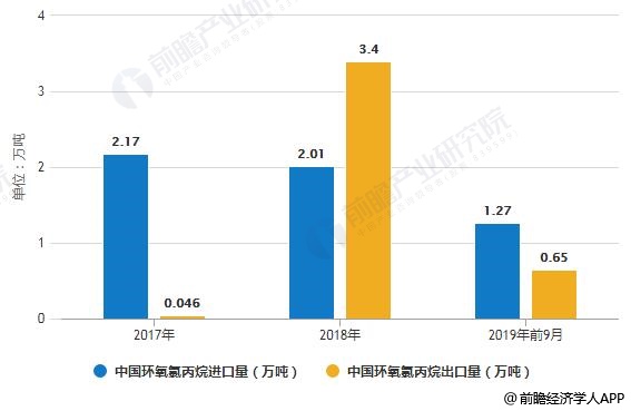 环氧氯丙烷最新价格,环氧氯丙烷最新价格获取指南（初学者/进阶用户适用）
