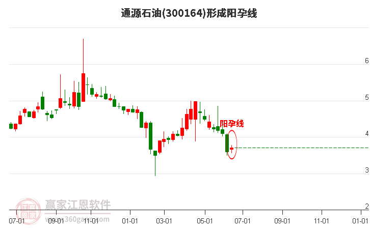 通源石油最新消息,通源石油最新消息