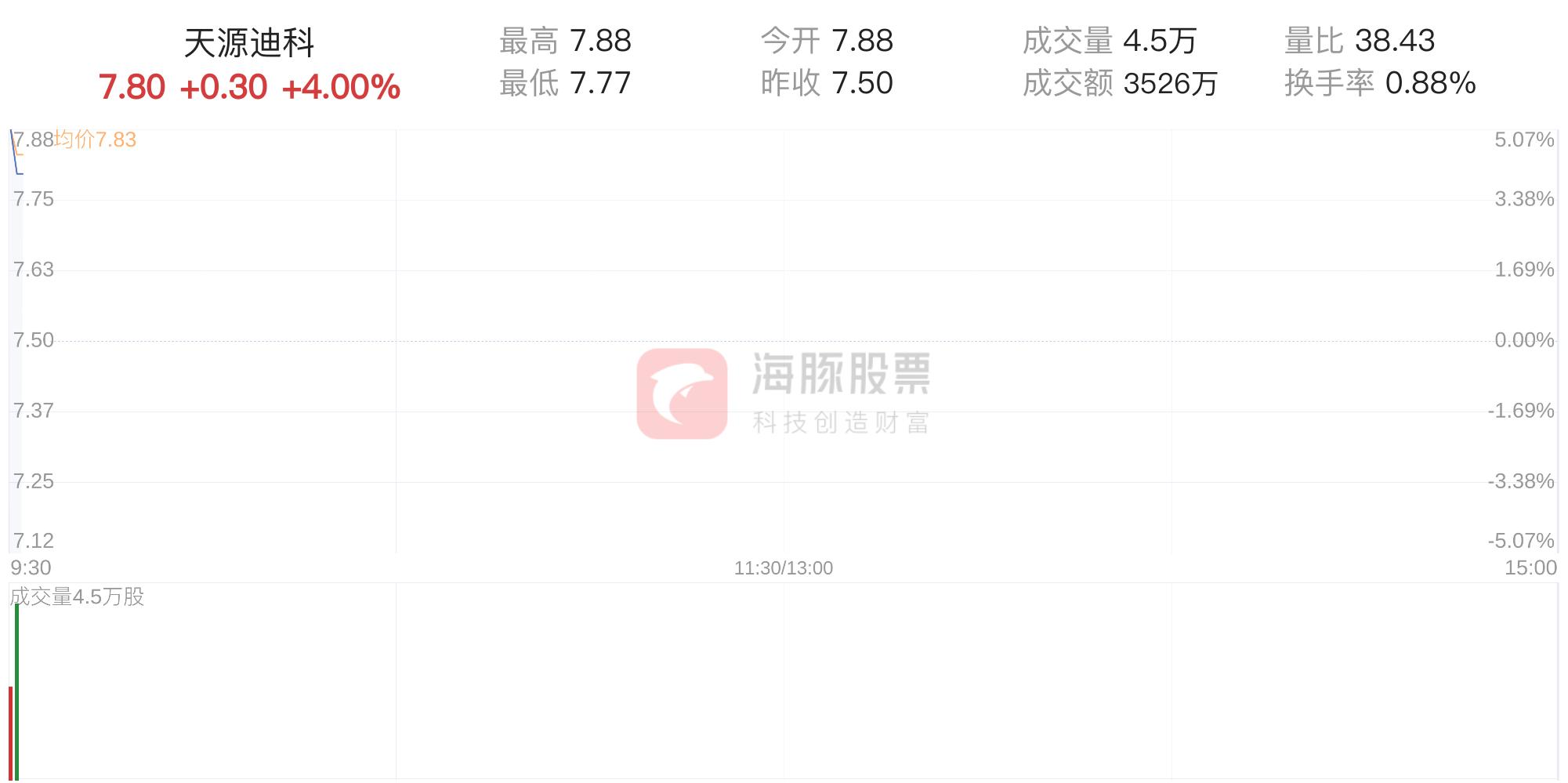 崛起与深远影响