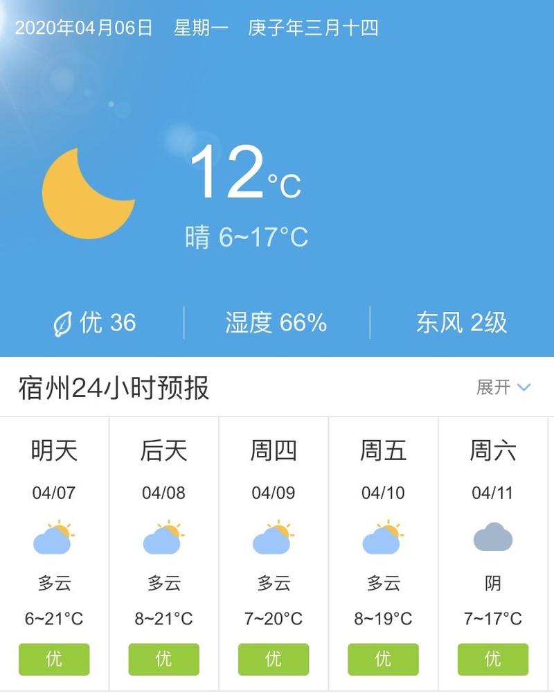 宿州天气预报及小巷深处的神秘风情与气象探索