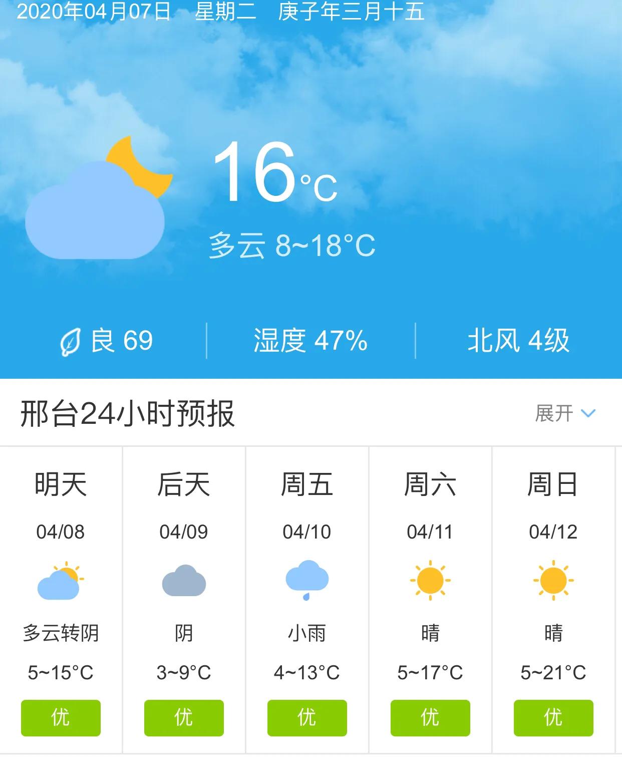 最新天气预报论述