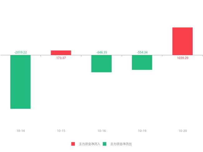 海达股份最新动态