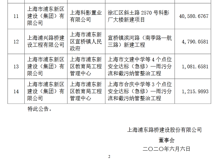 浦东建设最新消息,🎉浦东建设最新消息🎉