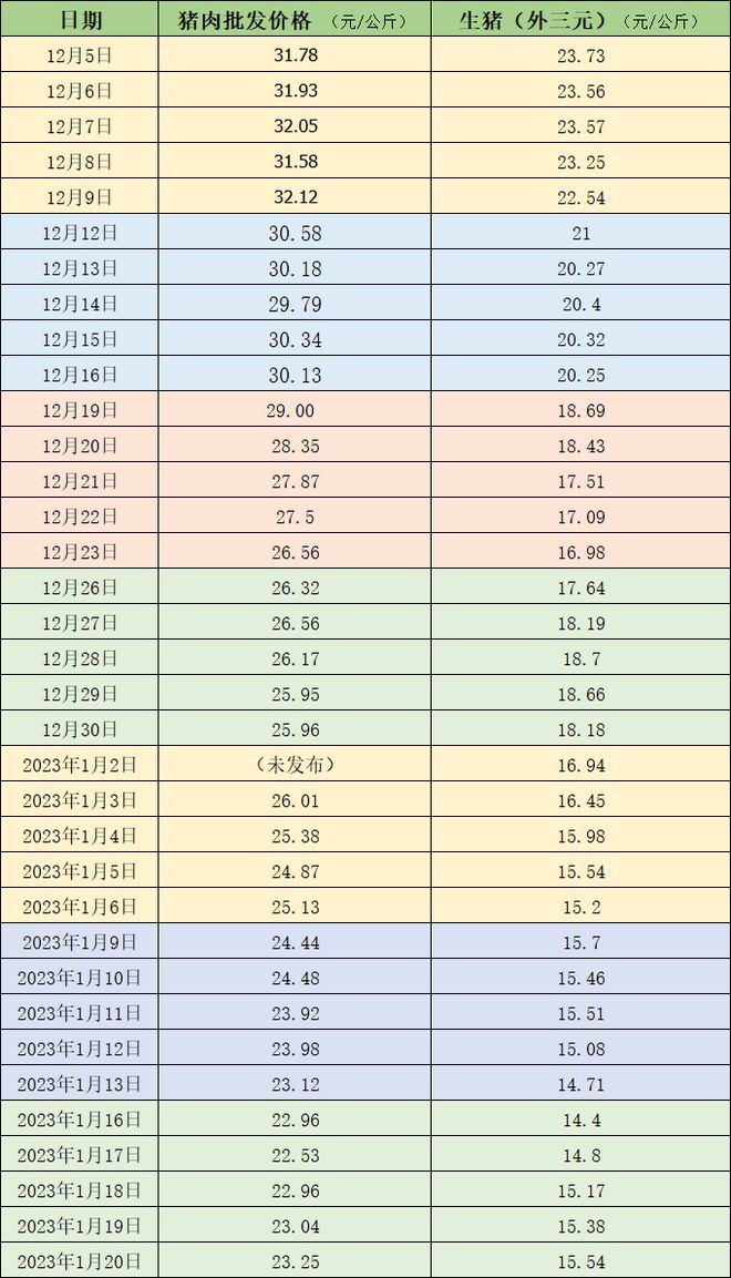 全国最新生猪价格今日报告，最新猪价汇总