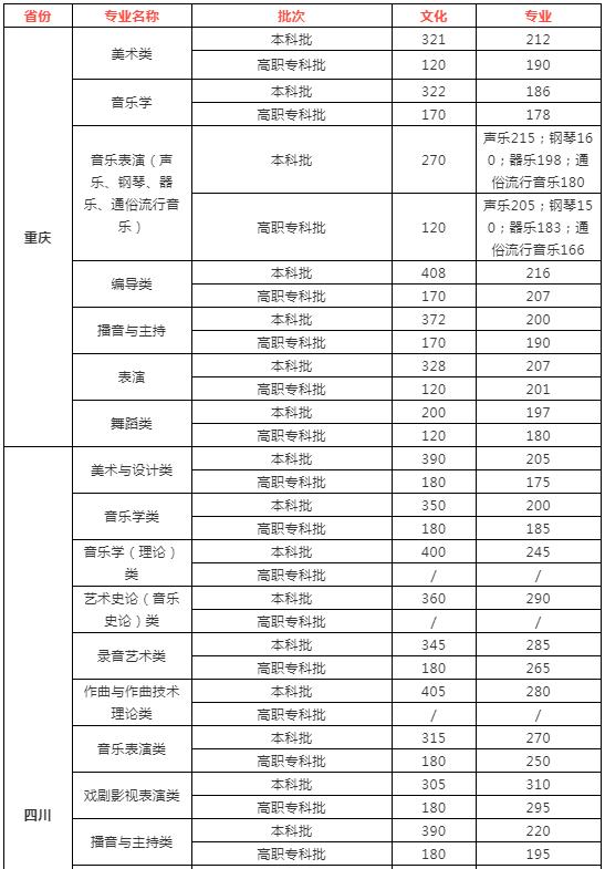 高考备考趋势