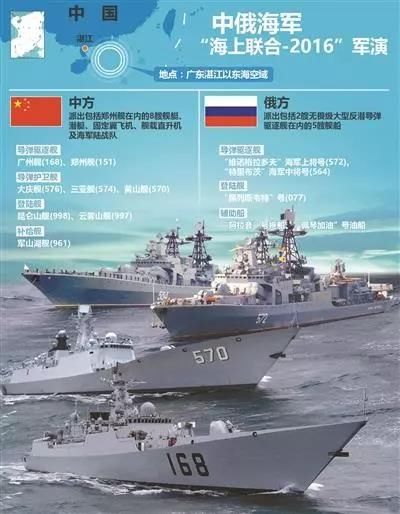中国最新军演视频