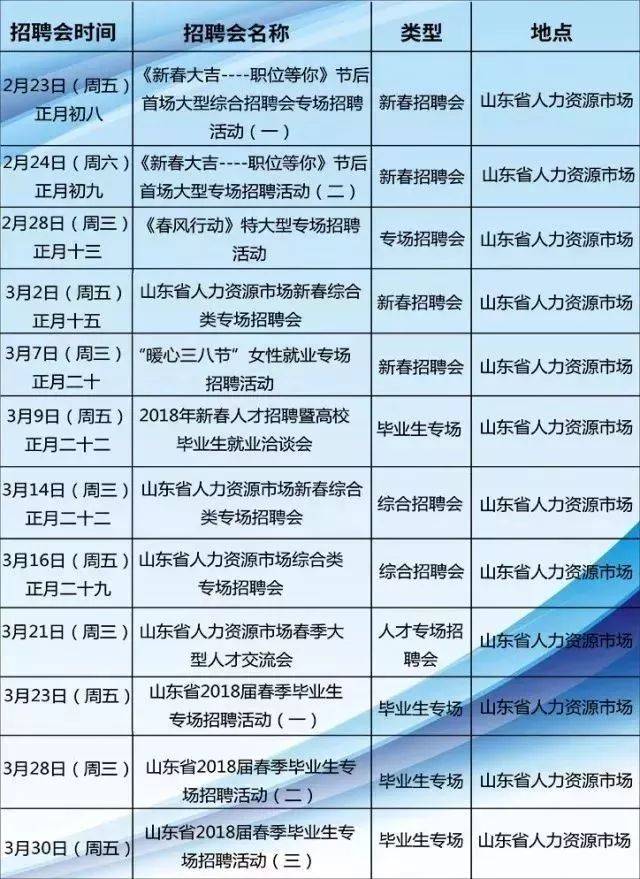 济南赶集网最新招聘信息，职场人的信息宝库