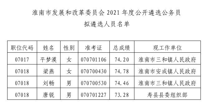 淮南最新人事任免,淮南最新人事任免，详细步骤指南（适合初学者与进阶用户）