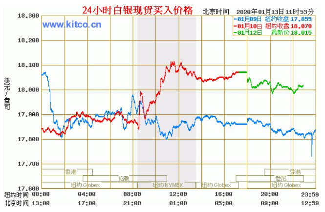 现货白银价格最新分析与展望，市场动态及未来趋势
