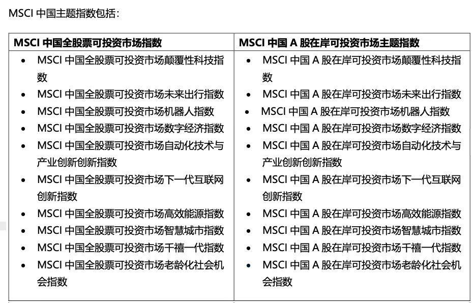 msci中国指数最新名单,揭秘MSCI中国指数最新名单，聚焦三大要点深度解读