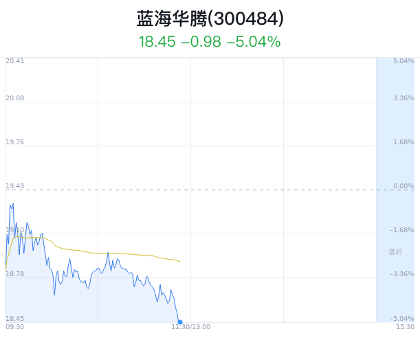 蓝海华腾最新动态