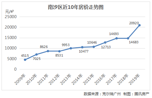 天津最新房价概览，梦想之城变迁与励志故事同步展开