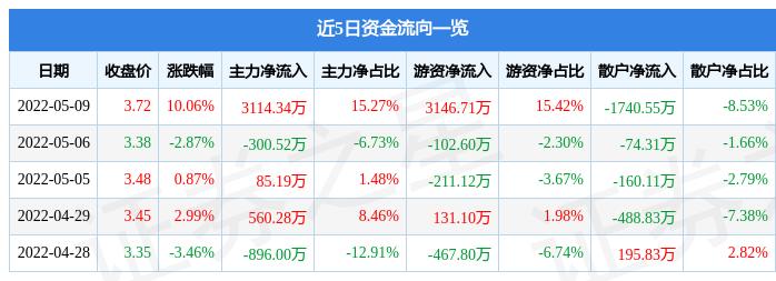 景兴纸业最新动态更新，最新消息汇总