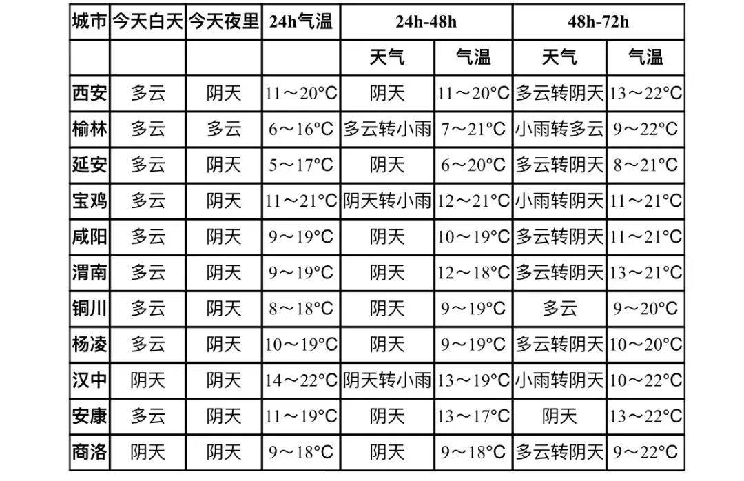 礼泉最新天气预报,礼泉最新天气预报，洞悉未来天气变化，做好生活准备
