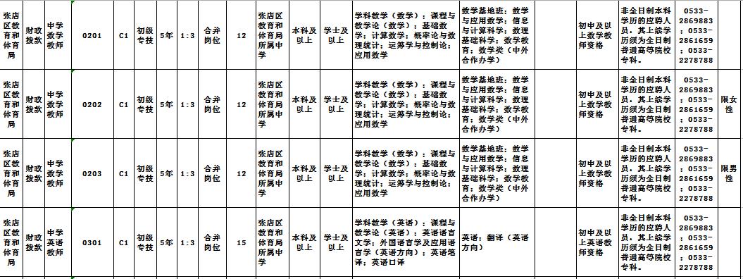 淄博张店最新招聘信息,淄博张店最新招聘信息获取指南