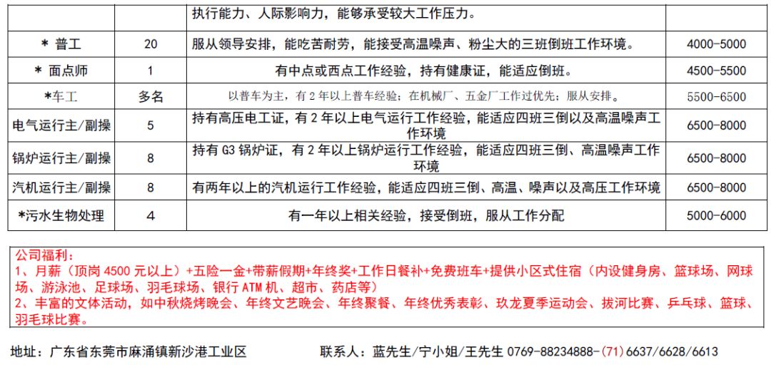 容桂今天最新招工,容桂今日最新招工，高科技产品引领未来，体验前所未有的生活变革