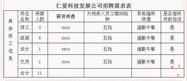 锦州工作招聘最新消息汇总