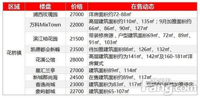 昆山房价最新动态，市场走势、热门区域与购房指南