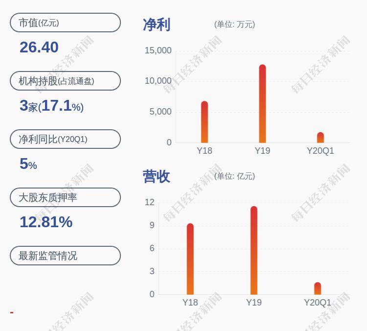 红墙股份最新动态，友情与业务共融的温馨日常
