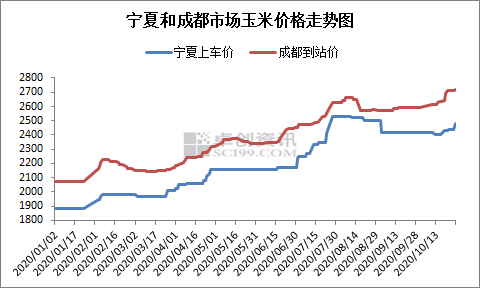 宁夏玉米最新行情，科技引领农业新时代，市场脉络洞悉与一手资讯掌握