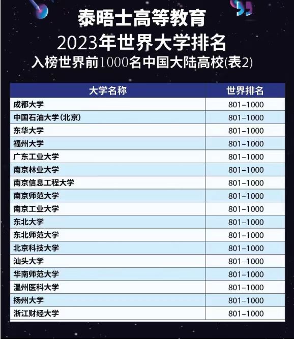 全国大学排名榜