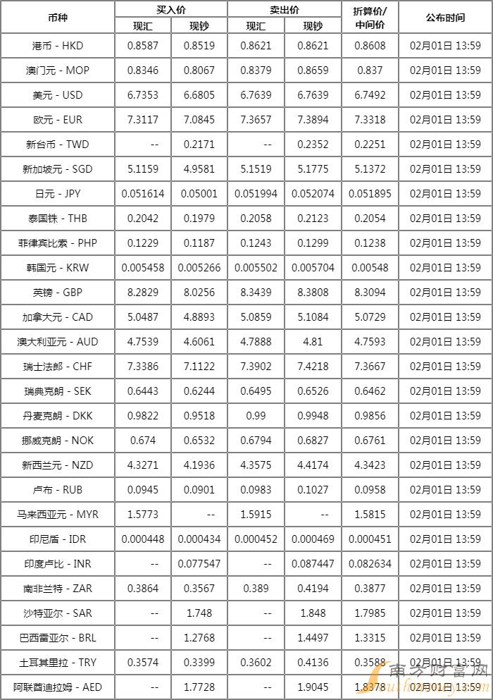 中行汇率最新牌价