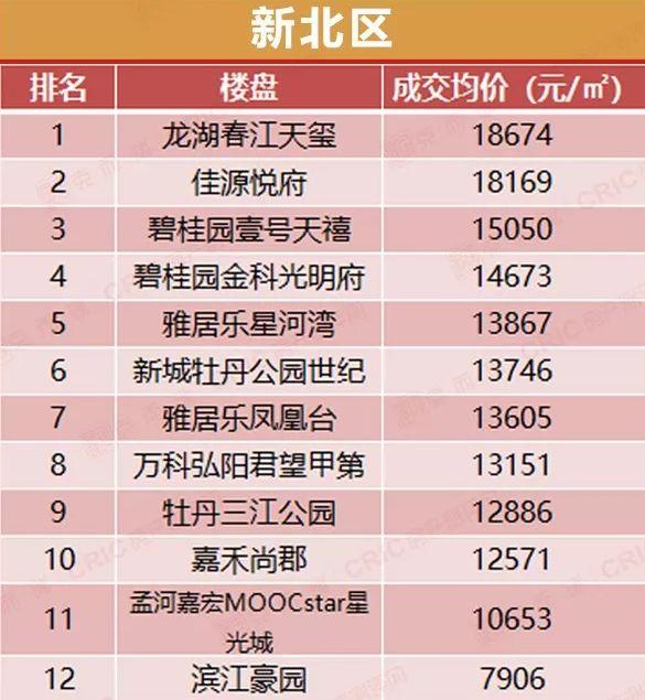 常州房价走势更新，最新消息与趋势分析