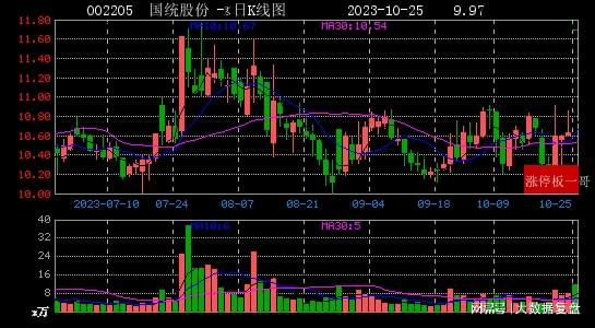 国统股份最新动态报道，最新消息汇总