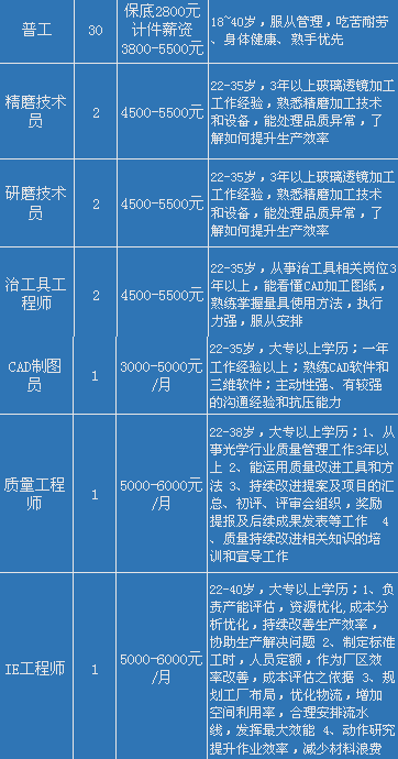 温江最新招聘信息今日发布，开启职业新篇章的钥匙