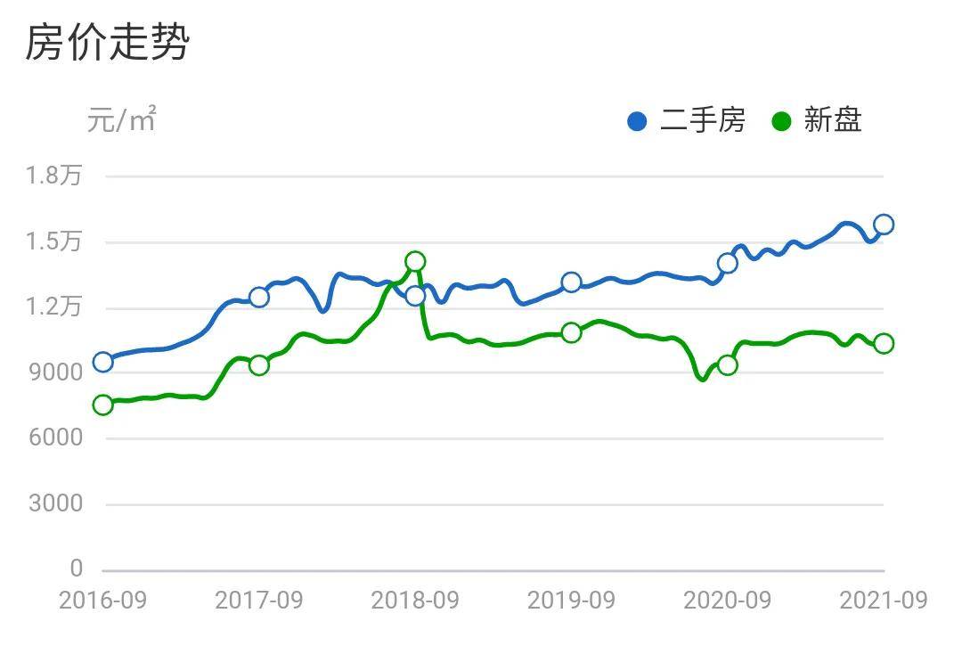莆田房价走势最新动态及趋势分析