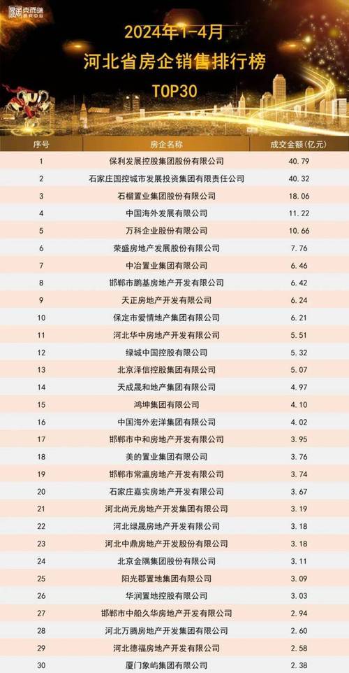 河北高碑店最新房价，时代背景下的楼市动态