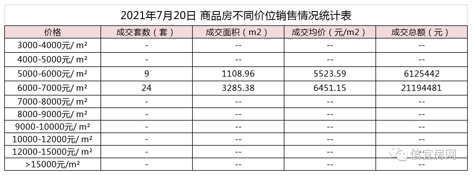信宜房价走势最新动态，多方观点分析与个人立场阐述，未来趋势展望