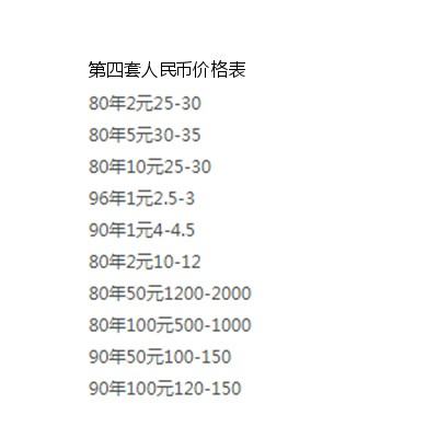 四套人民币最新价格表及小巷宝藏小店探秘