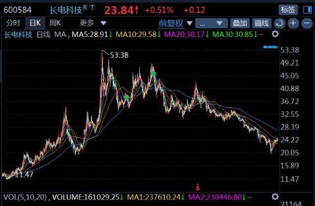 长电科技最新公告,长电科技最新公告背后的温馨故事
