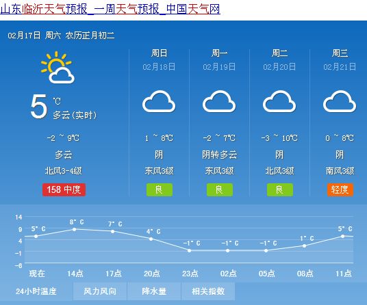 永城最新天气预报