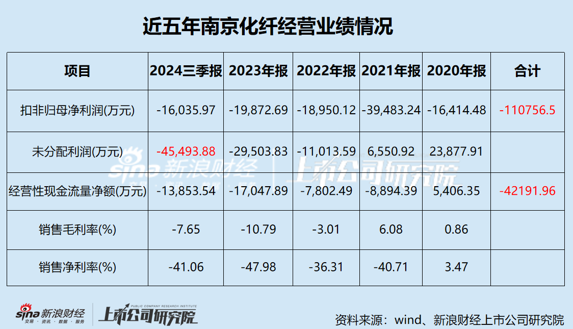 南京化纤重组最新动态，重磅消息🌱📢揭秘重组进展