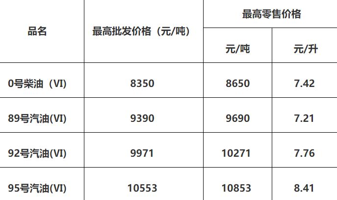 广州油价调整最新消息,广州油价调整最新消息，全面指南与步骤详解