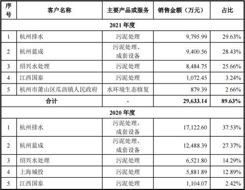 鹏鹞环保最新动态，环保行动步骤指南及参与方式