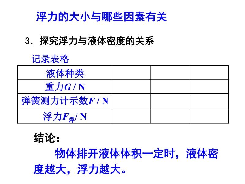 浮力最新网址及相关观点论述综述