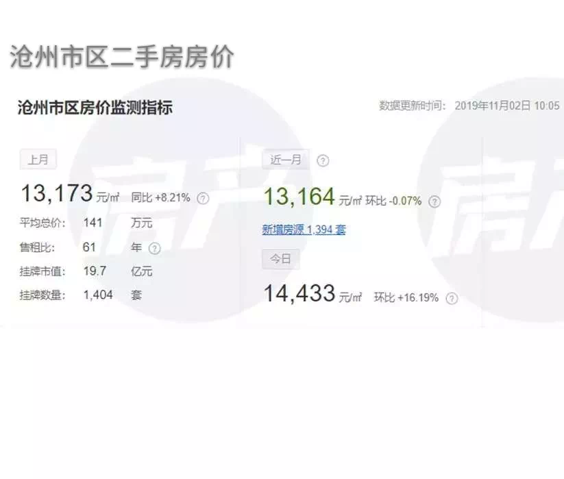 沧州小区房价最新排名揭晓