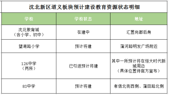沈北新区道义最新规划步骤指南揭秘