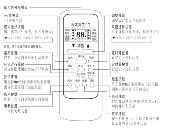 美的空调遥控图解