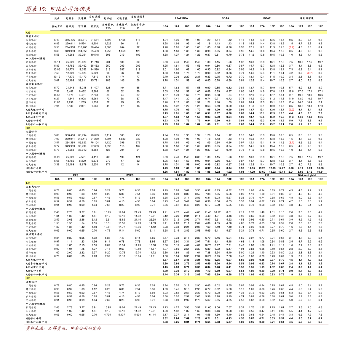 商品混凝土最新价格一览表