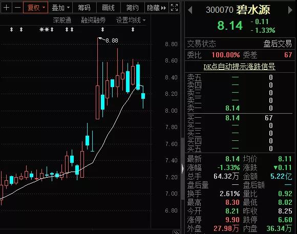碧水源股票动态更新