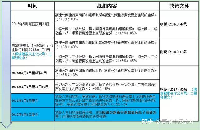 通行费抵扣最新政策,通行费抵扣最新政策，一场远离尘嚣，探索内心平静的绿色旅行