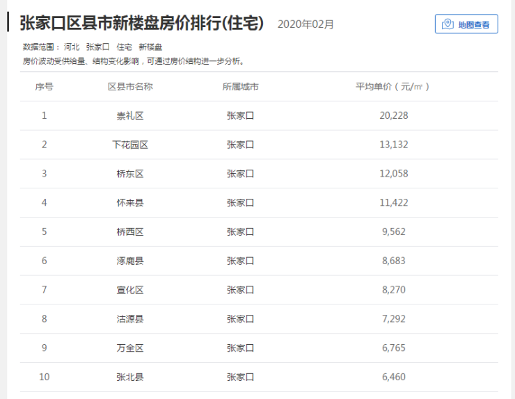 张家口房价最新楼盘价格,张家口房价最新楼盘价格论述